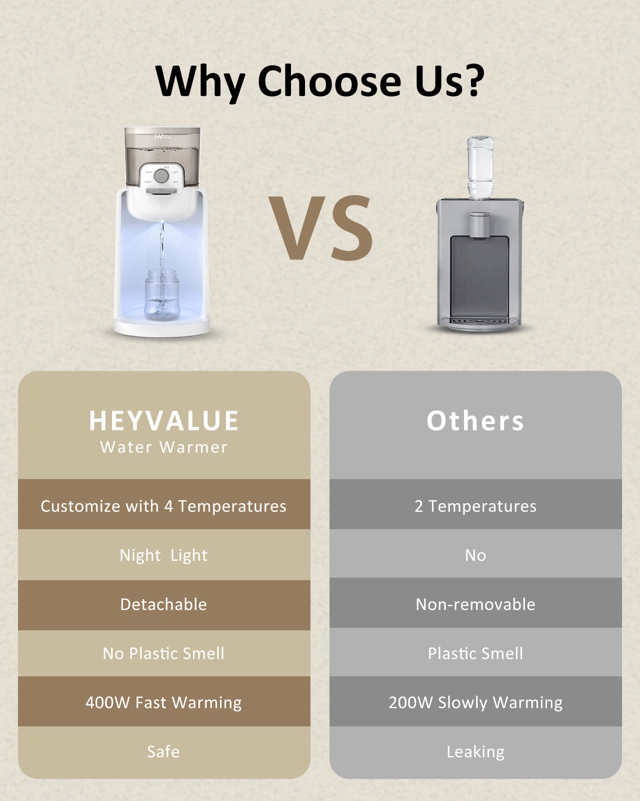 HEYVALUE Baby Bottle Warmer